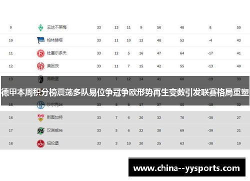 德甲本周积分榜震荡多队易位争冠争欧形势再生变数引发联赛格局重塑