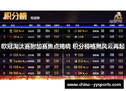 欧冠淘汰赛附加赛焦点揭晓 积分榜格局风云再起