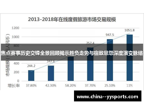 焦点赛事历史交锋全景回顾揭示胜负走势与宿敌恩怨深度演变脉络