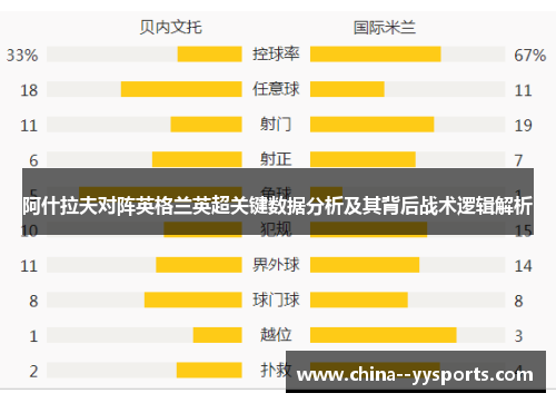 阿什拉夫对阵英格兰英超关键数据分析及其背后战术逻辑解析