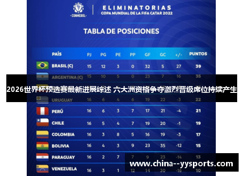 2026世界杯预选赛最新进展综述 六大洲资格争夺激烈晋级席位持续产生