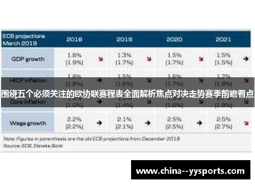 围绕五个必须关注的欧协联赛程表全面解析焦点对决走势赛季前瞻看点