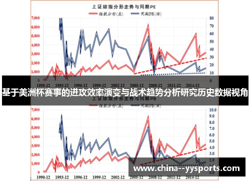 基于美洲杯赛事的进攻效率演变与战术趋势分析研究历史数据视角