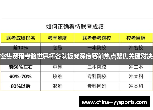 密集赛程考验世界杯各队板凳深度赛前热点聚焦关键对决