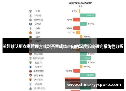 英超球队更衣室管理方式对赛季成绩走向的深度影响研究系统性分析